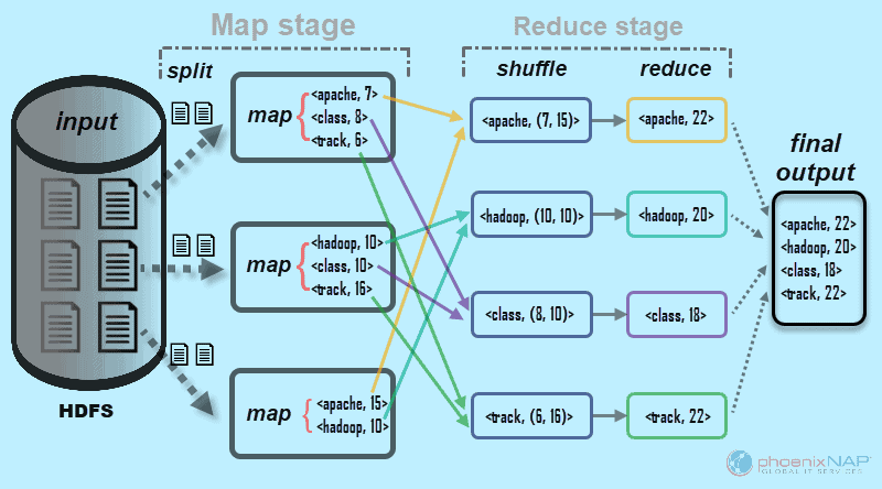 Hadoop Mapreduce